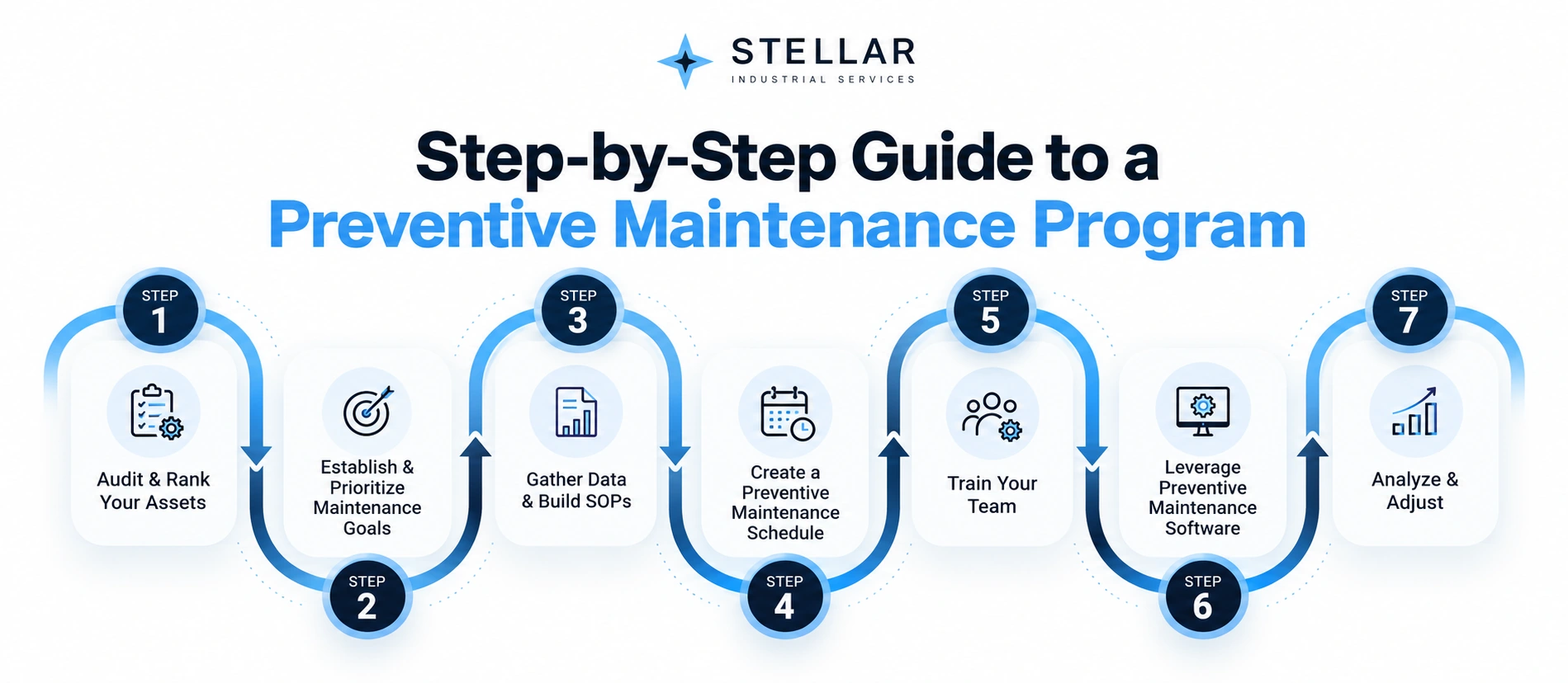 Preventive Maintenance Programs