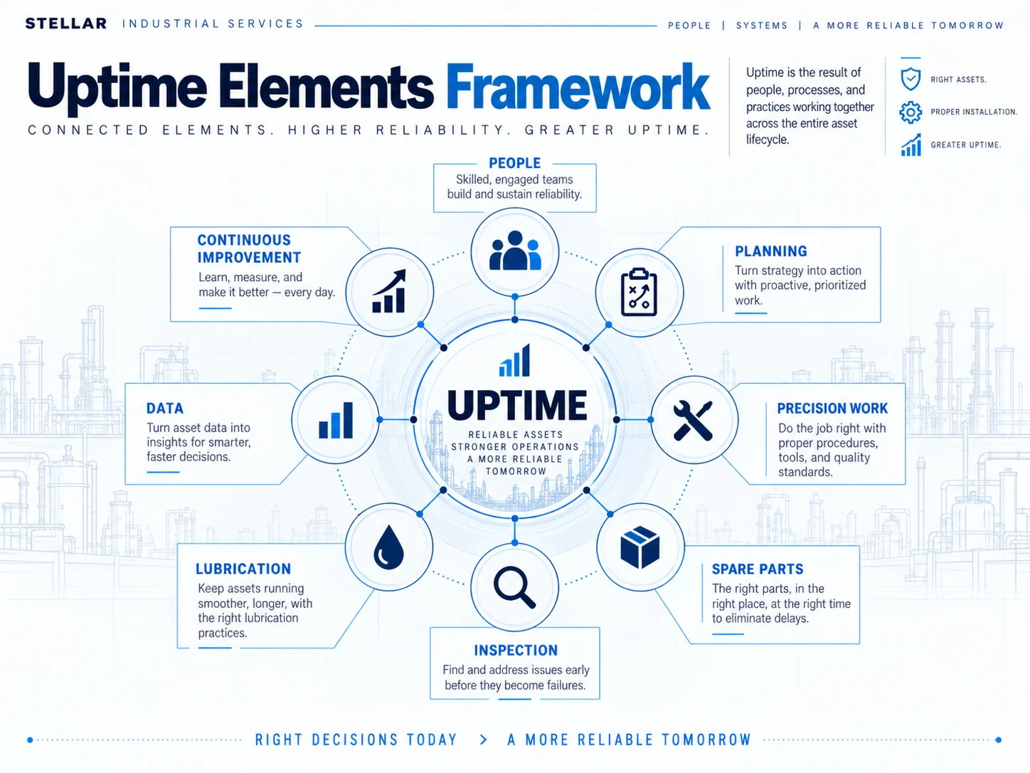 Uptime Elements framework